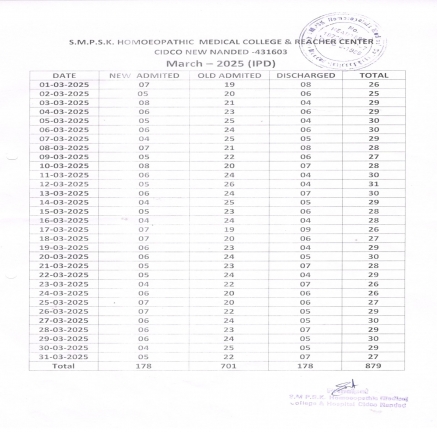 Clinical Information of Hospital